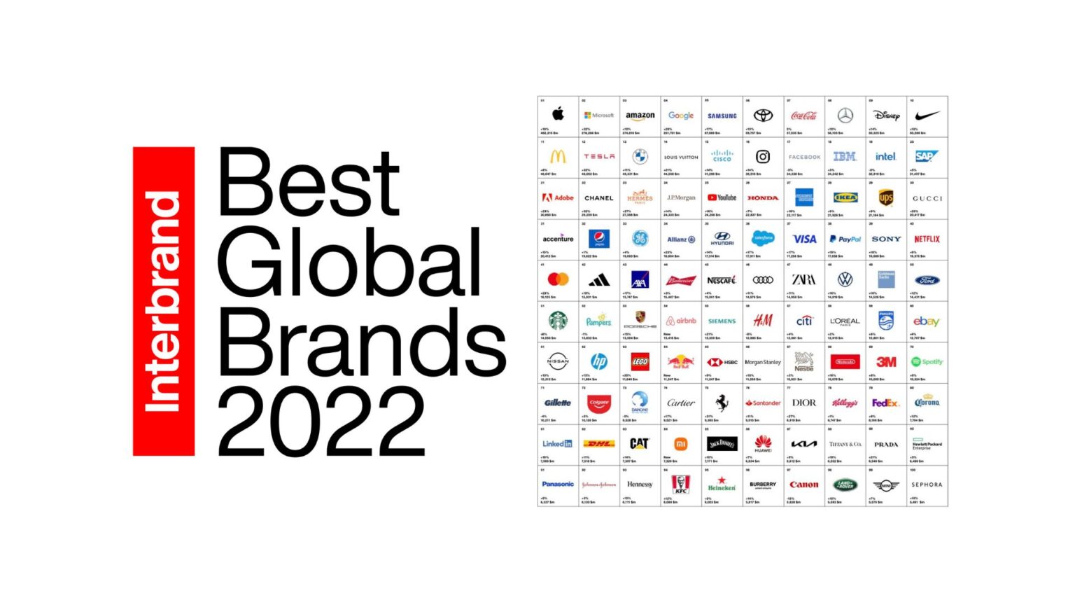 best-global-brands-2022:-quali-sono-i-marchi-migliori?